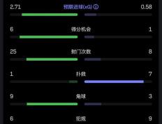 开云体育登录-关于马竞擒下升班马，积分榜稳固的信息