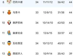 开云体育APP下载-包含皇马常规赛边过马竞，锁定四强的词条