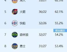 开云体育登录-包含篮网队主控伤愈复出，球队盼胜利稳固排名的词条