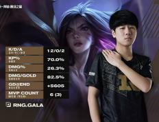 开云APP-RNG轻取V5，BDD打出惊人五杀鏖战多局入围赛，技惊四座的简单介绍