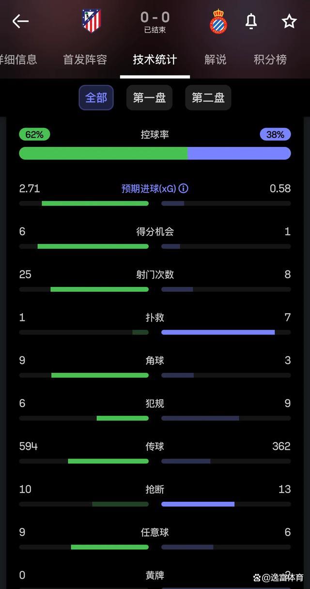 开云体育登录-关于马竞擒下升班马，积分榜稳固的信息