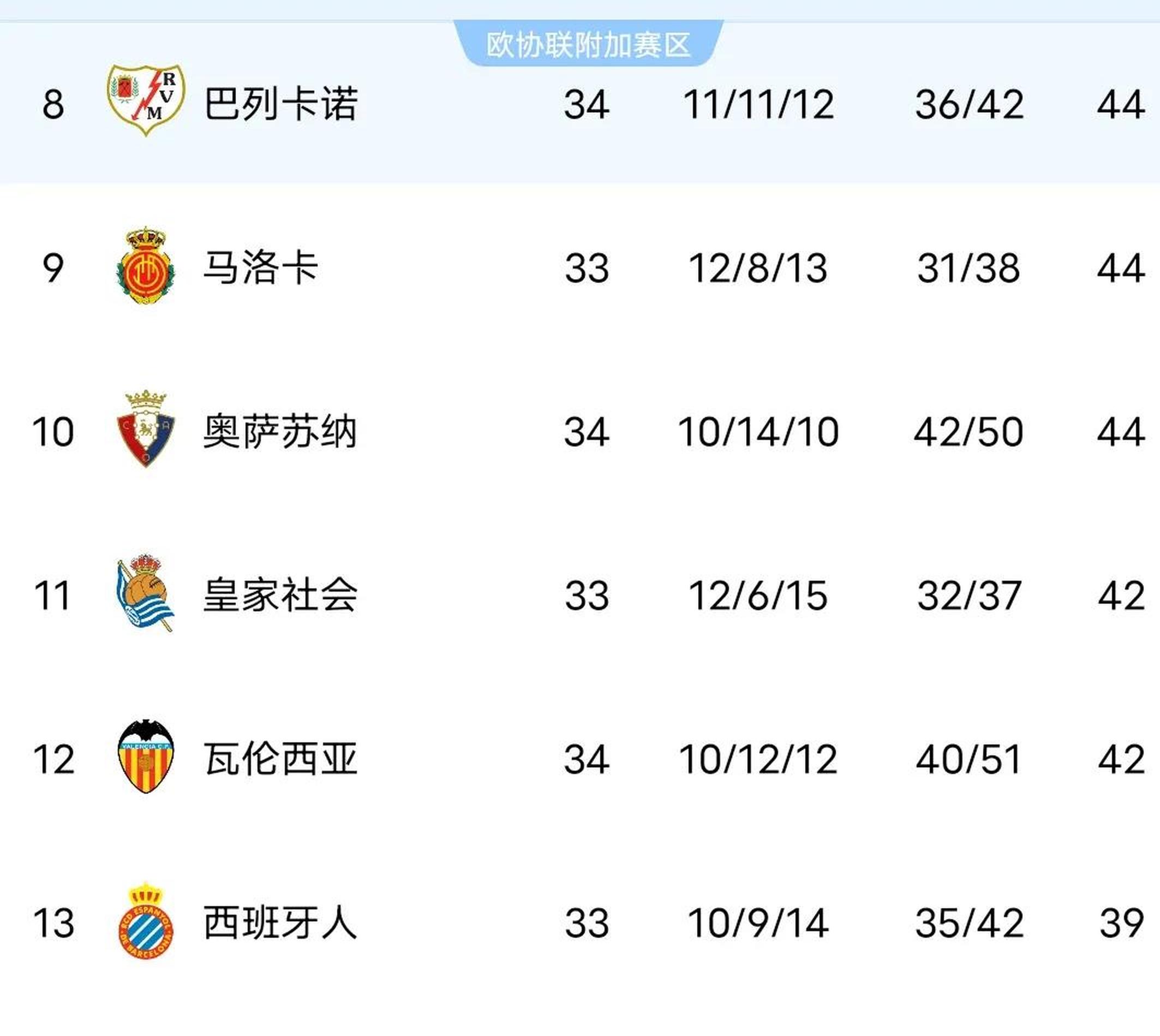 开云体育APP下载-包含皇马常规赛边过马竞，锁定四强的词条