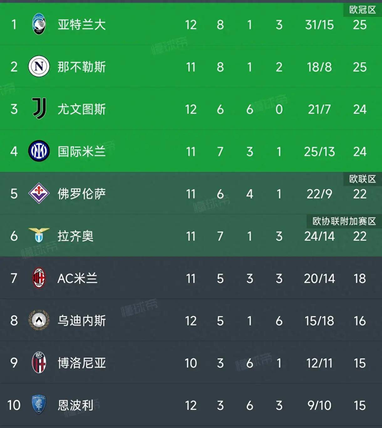 开云体育APP下载-亚特兰大客场战平乌迪内斯，难分高下