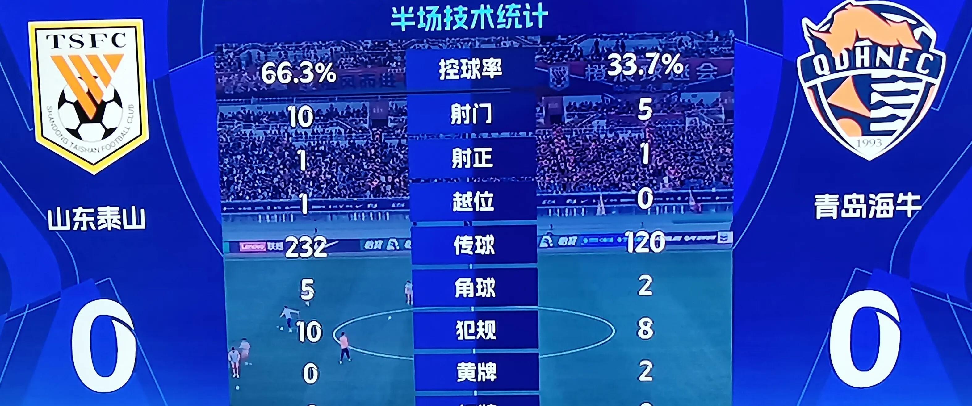 开云体育在线-鲁能门将连续扑出射门，主场保持不败