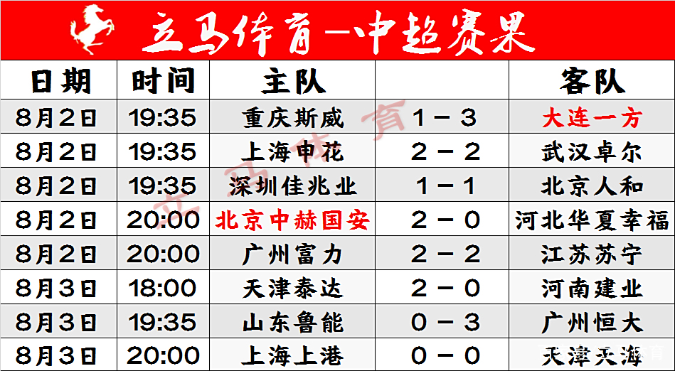 开云APP-鲁能主场不敌恒大，积分不变