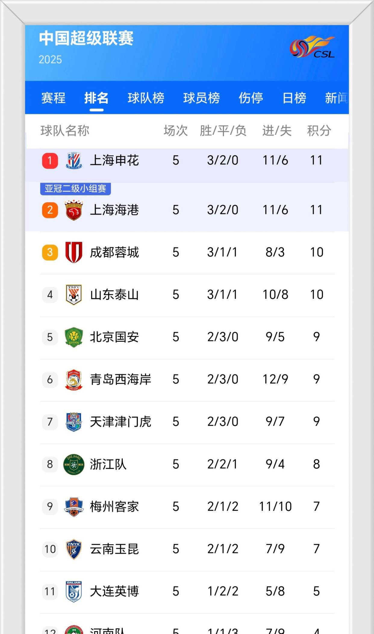 开云体育入口-热门球队取得连胜，积分榜上稳居榜首