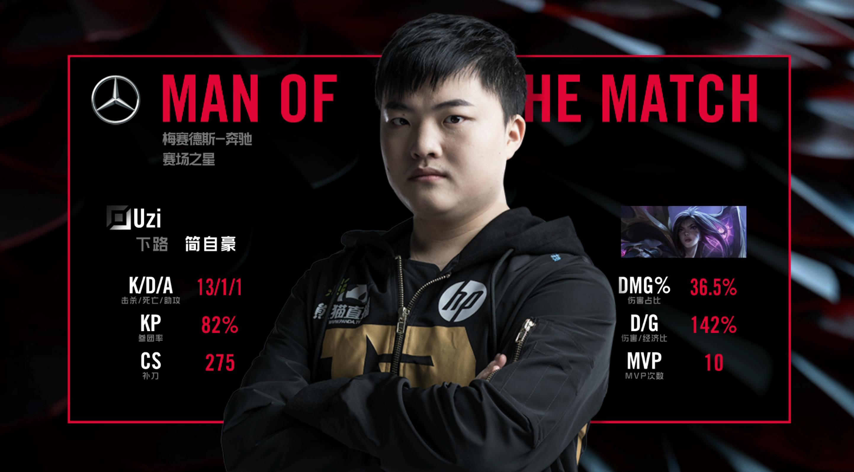 开云APP-RNG轻取V5，BDD打出惊人五杀鏖战多局入围赛，技惊四座的简单介绍