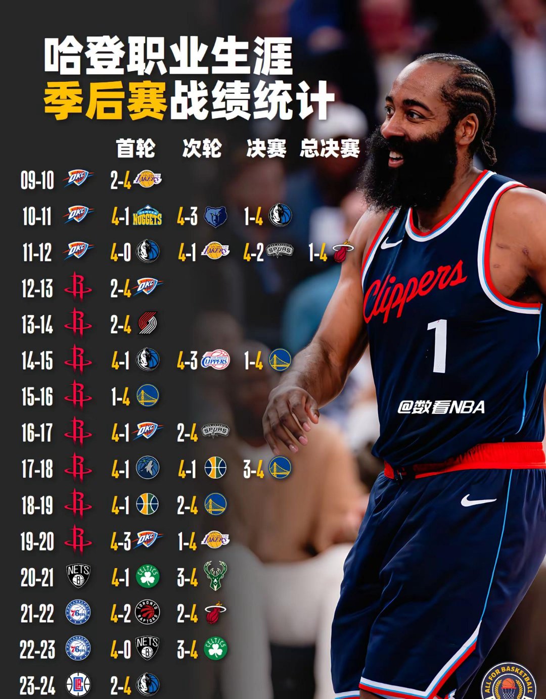 开云下载-快船逆转开拓者,哈林顿全场最高32分的简单介绍