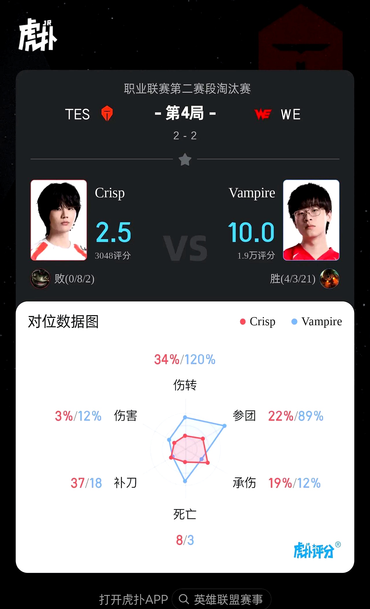 开云体育中国-TES险胜KT，Scout开启传奇时刻强强对话淘汰赛，点燃全场激情
